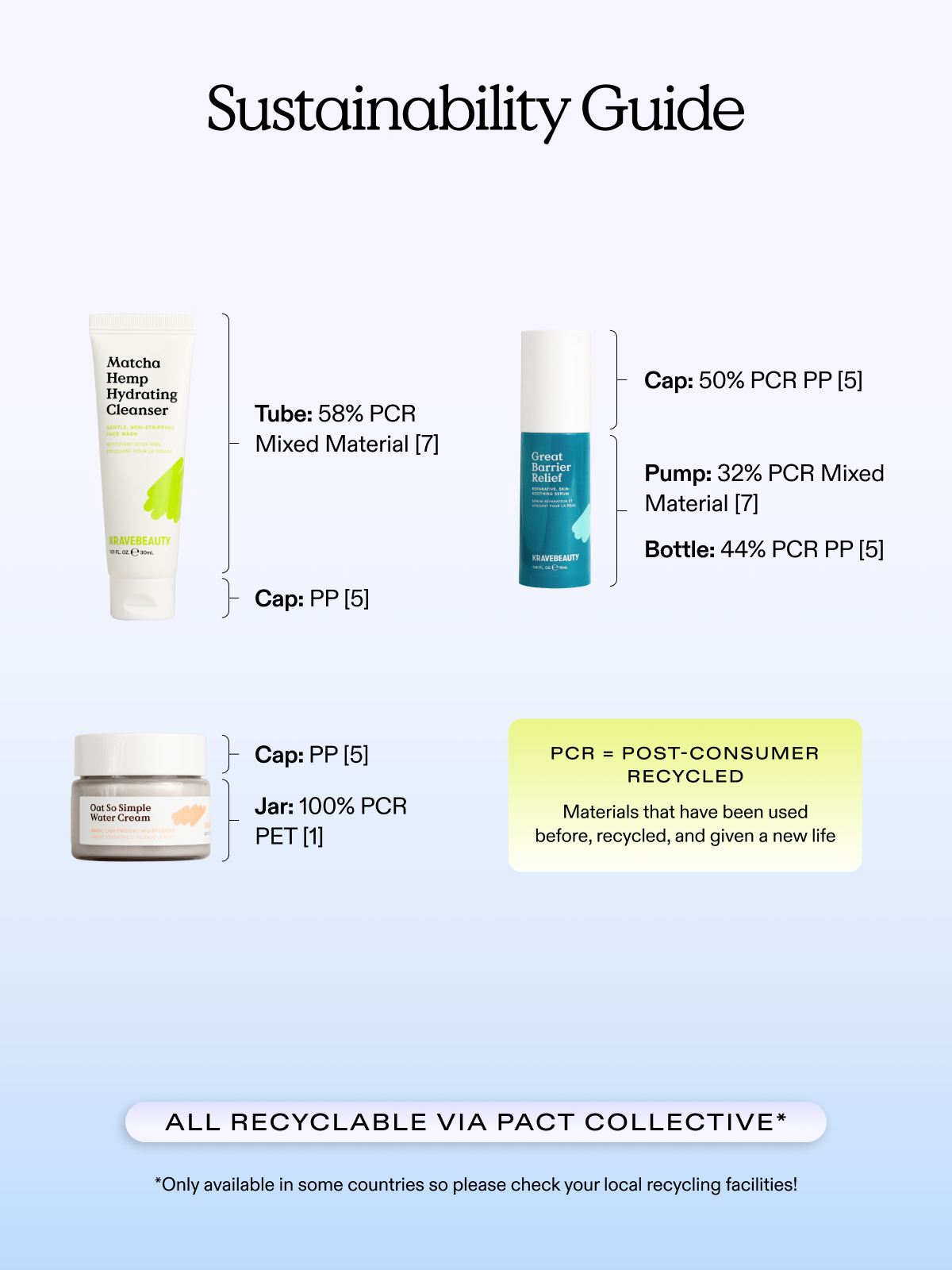 Barrier Repair Travel Kit