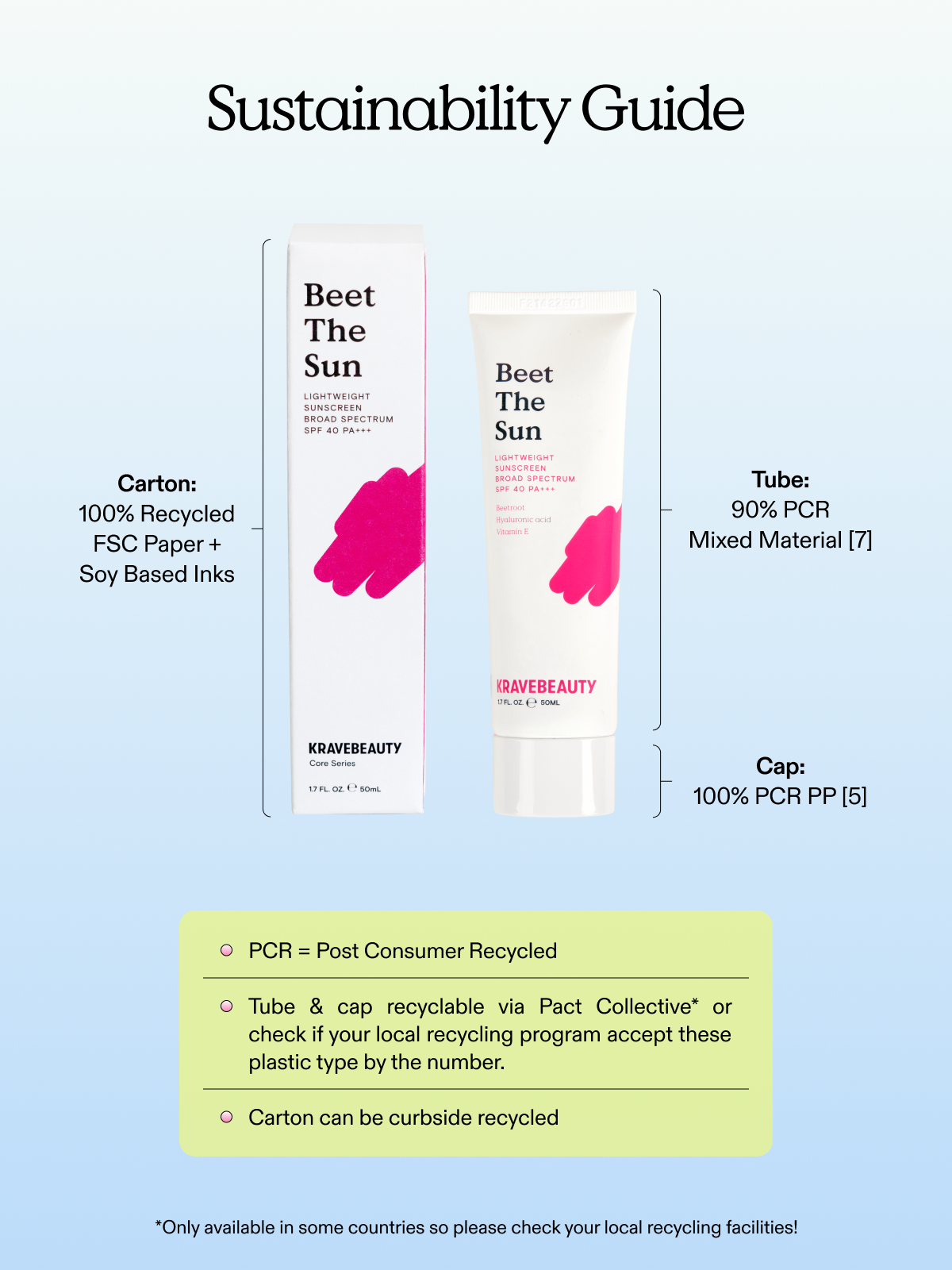 Sustainability guide of Beet The Sun