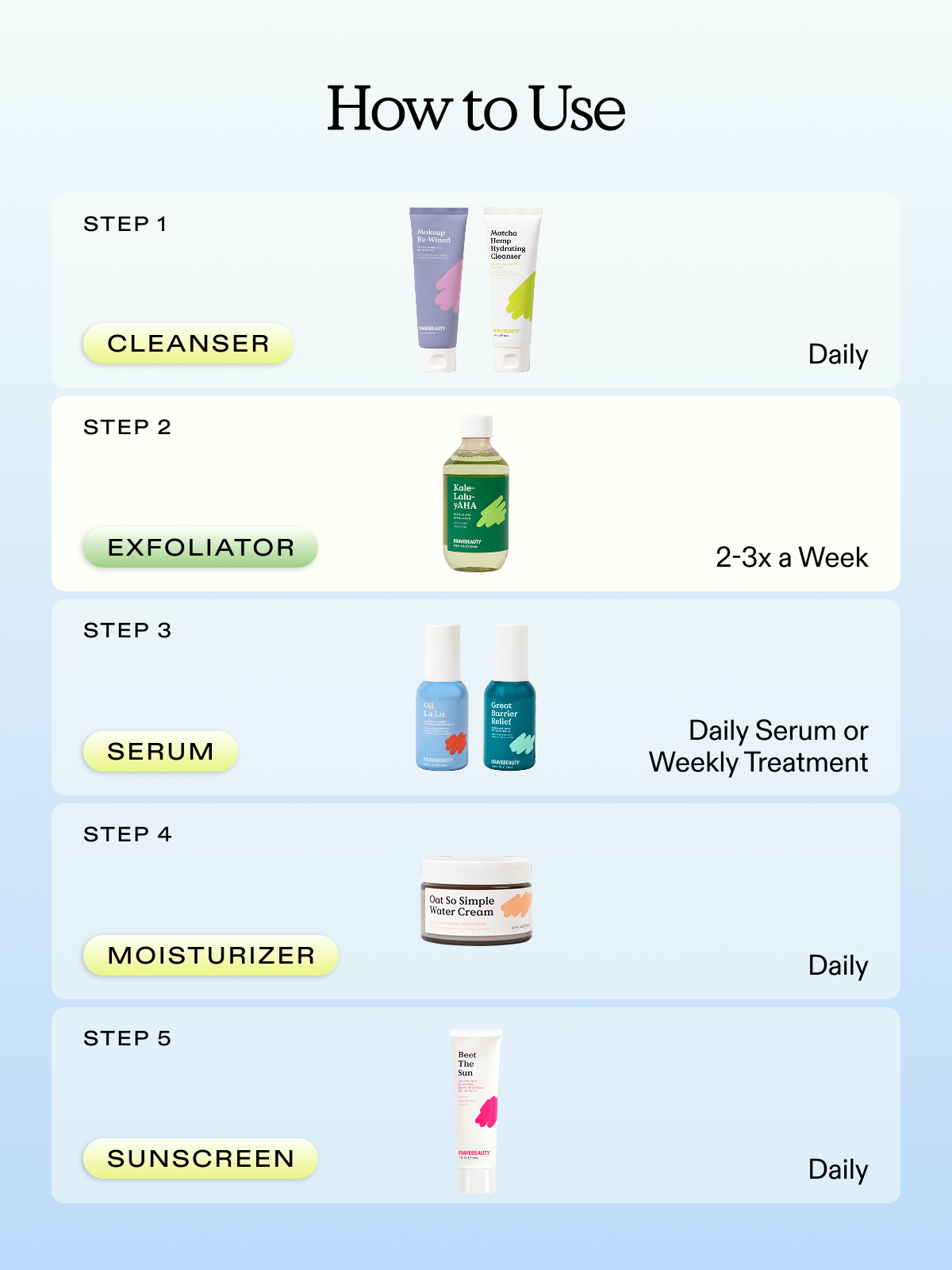 Use Kale-Lalu-yAHA exfoliator 2-3 times a week