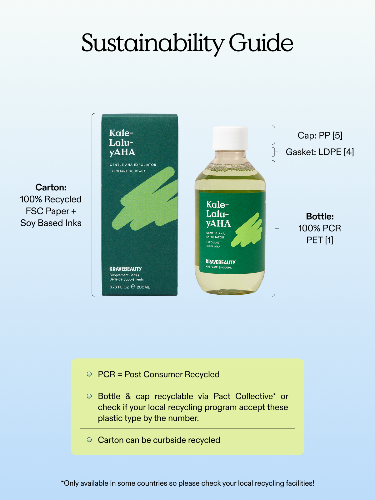 Sustainability guide for Kale-Lalu-yAHA exfoliator