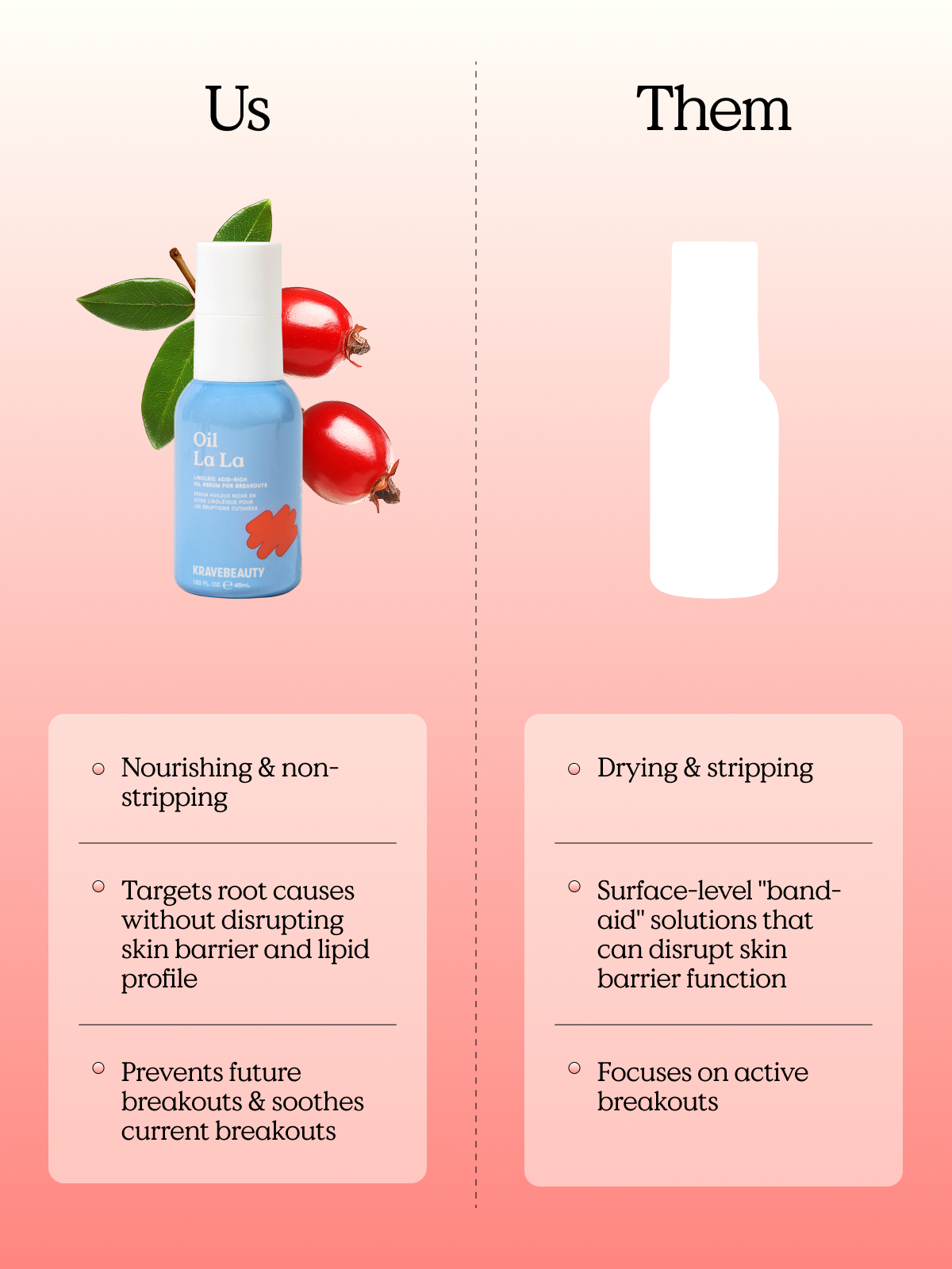 Oil La La serum vs other breakout treatments