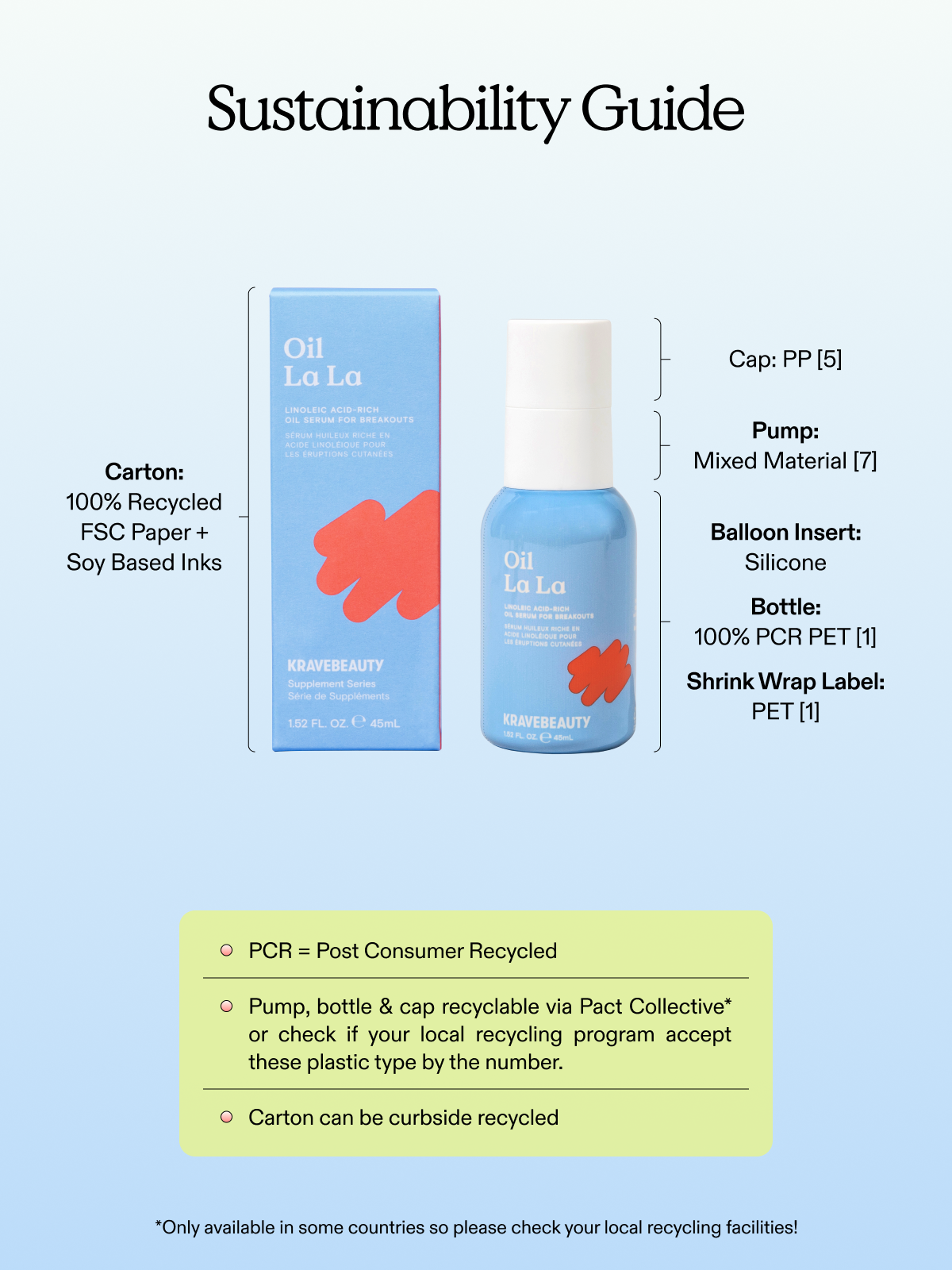Oil La La sustainability guide